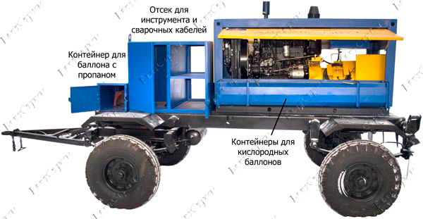 Агрегат сварочный дизельный двухпостовой АДД-2х2501ВП, АДД-2х2501ВП «Север» на двуосном шасси