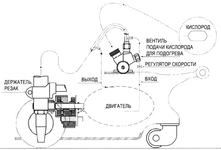 Машина раскроя металла Т-31