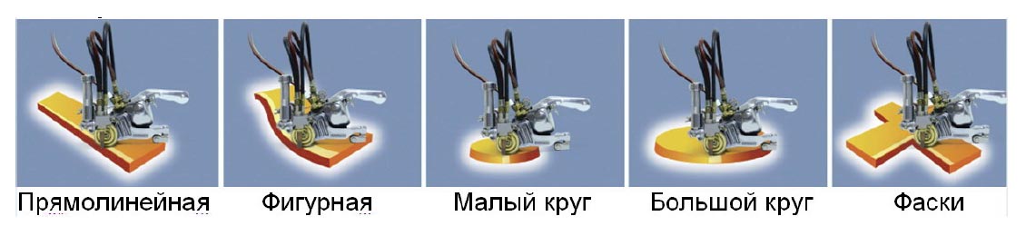 Виды резов машина раскроя металла Т-31